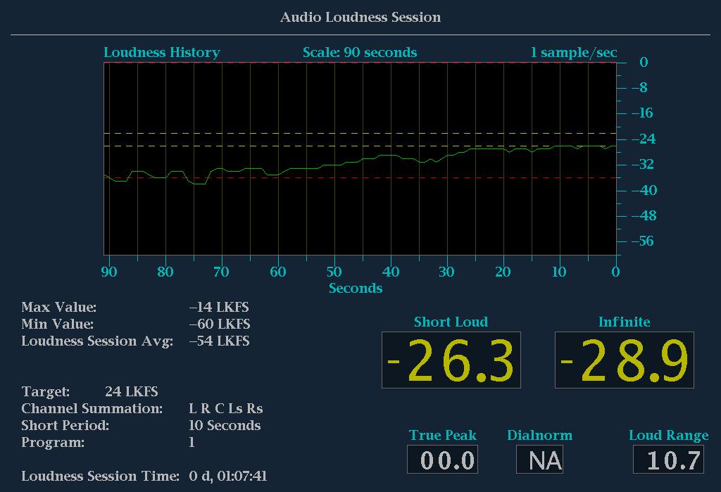 Display Information Audio Loudness Session The Audio Loudness Session display is available when Option LOUD and Option AUD are installed.