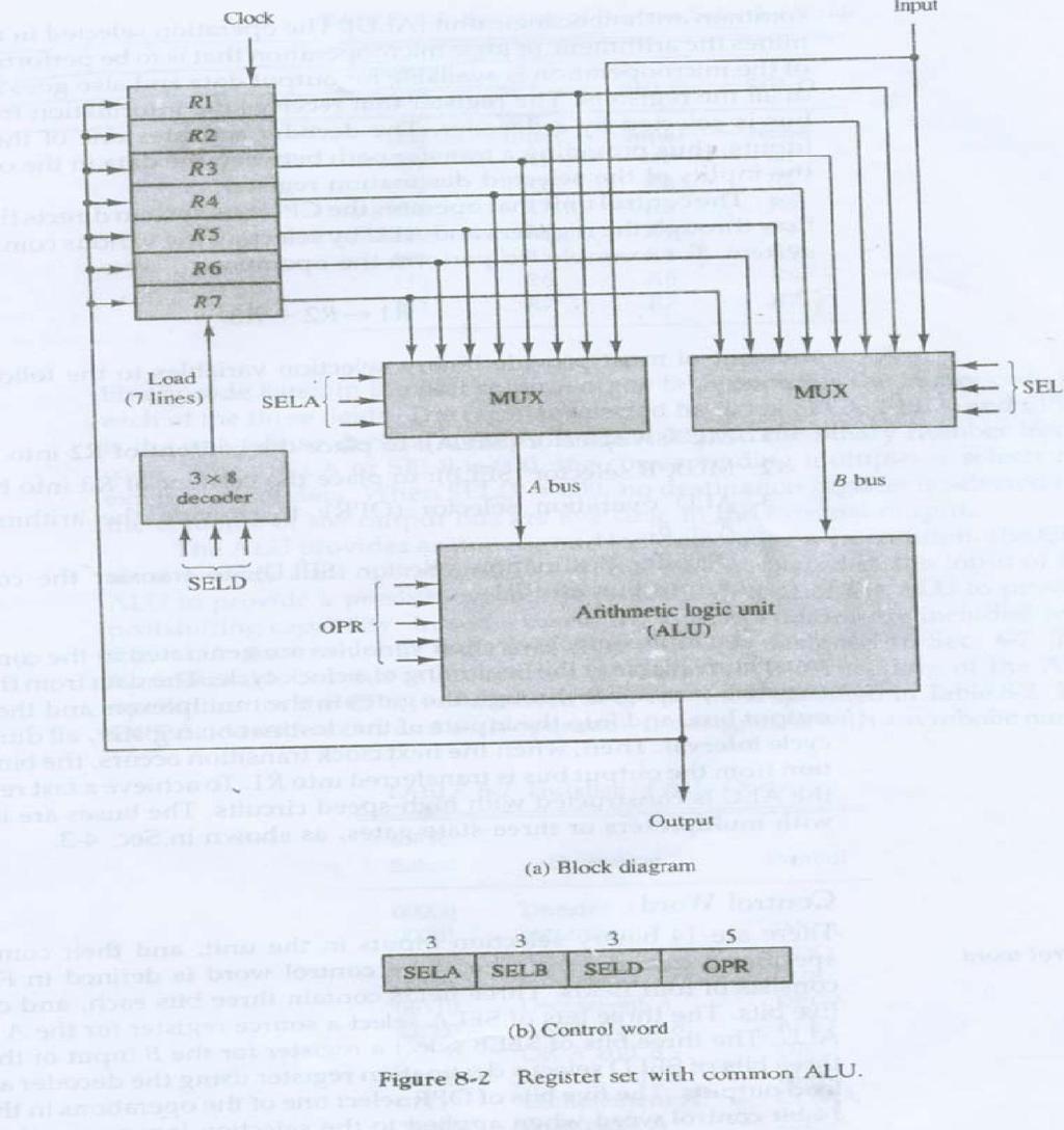 35 A bus organization for seven CPU registers is shown in fig. The output of each register Connected to two multiplexers to perform the two buses A and B.