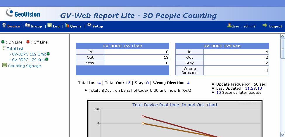 4 The Web Interface 4.3 Accessing People Counting Data After setting up the GV-3D People Counter to start collecting data, you can access the people counts, tables and charts.