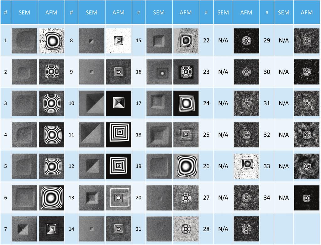 WAFER DEFECTS a quick image, but it lacks the information that can be provided by AFM (see figure 4). As a reference tool, AFM is the go-to technology.