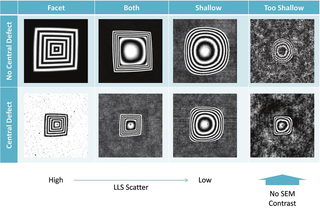 WAFER DEFECTS Figure 5: Defect classification based on the AFM data. numerous tool tips, Park s ADR AFM can image and fully characterize between four and 10 defects per hour.