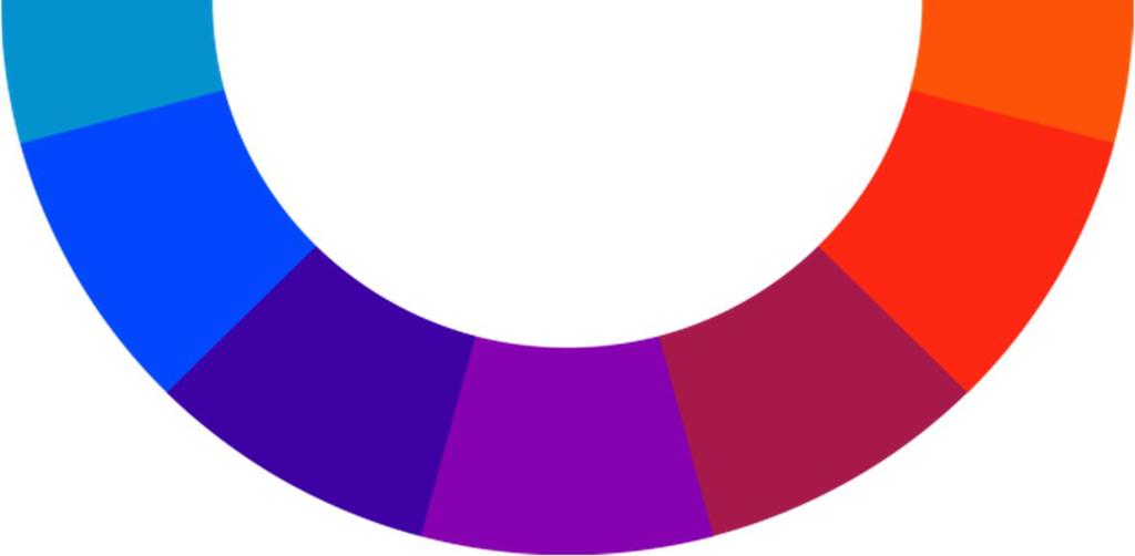 Boje se unutar kruga dijele na tri grupe: osnovne, sekundarne i tercijarne. o Osnovne boje zovu se i primarne, jer se njihovim međusobnim miješanjem dobivaju sve ostale boje: crvena, plava i žuta.