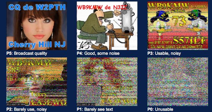 SSTV Signal Reports Samples: Readability on a 5 point scale, Strength on a 9 point scale, Video uses a 5 point scale Same as Phone & CW 1 - Unusable, text unreadable