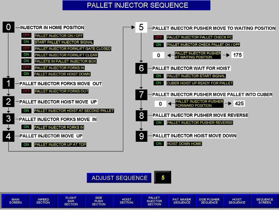 Pallet Injector Sequence This is the screen for the Pallet injector. The pallet injector controls the placing of the pallet into the cuber.