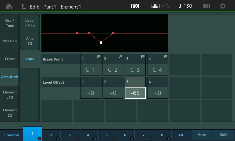 Normal Part (AWM2) Drum Part Normal Part (FM-X) /Audio (Amplitude ) From the Amplitude display you can make Amplitude settings for each Element.