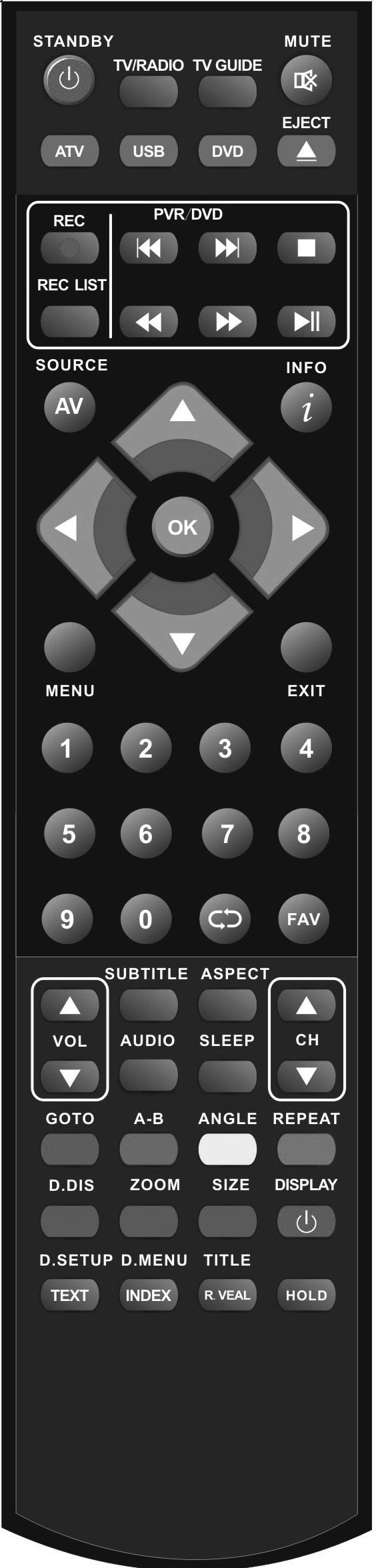 Remote Control REMOTE CONTROL 1 1 2 3 4 5 STANDBY - Switch on TV when in standby or vice versa MUTE - Mute the sound or vice versa TV/RADIO - Switch to Digital and switch between TV and radio in