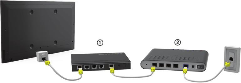 Internet. Connecting a LAN Cable Use a LAN cable.