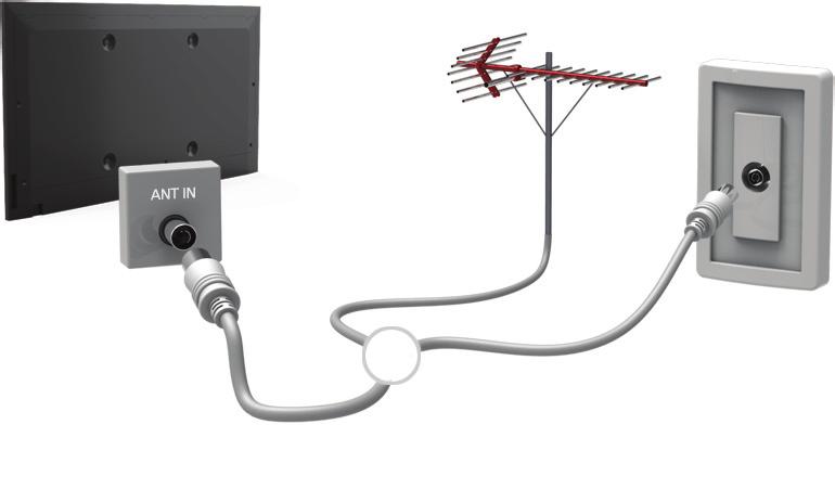 Aerial Connection " Availability depends on the specific model and area. Before connecting any external devices and cables to the TV, first verify the model number.