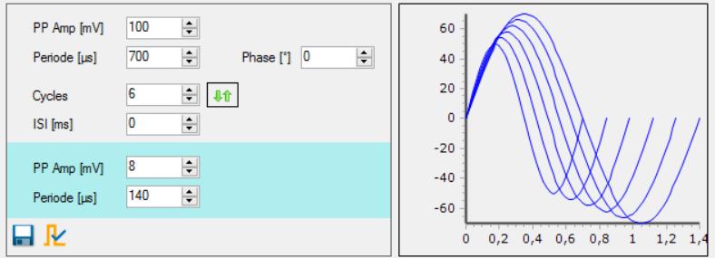 When using more than one cycle you can click onto the arrow symbol for additional options: A highlighted parameter field appears to modulate the amplitude and the period of the sine waves in relation