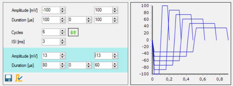 When using more than one cycle you can click onto the arrow symbol for additional options: A highlighted parameter field appears to modulate the amplitude and the duration of the rectangle pulses in