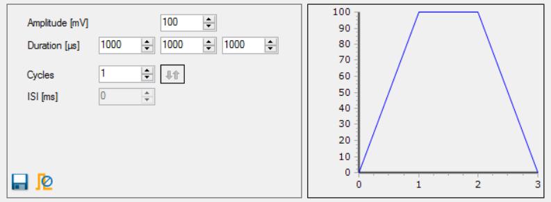 Stimulus Pattern: Ramp Modulate the amplitude "Amplitude (mv)" and the duration "Duration (µs) of the ramp pulse via up down boxes.