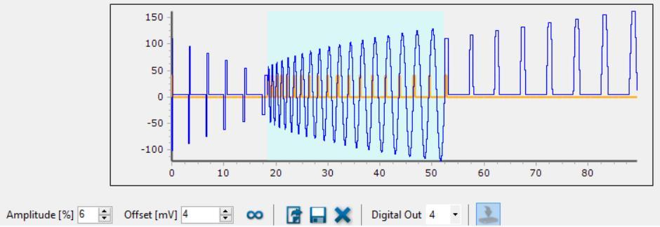 Tool Bar The settings in this tool bar influence the complete sequence of the stimulus patterns. Modulate the "Amplitude (%) and the "Offset (mv) of the complete pattern via up down boxes.