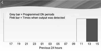 Program Start Time Load Detected Program End Time Time Zones This unit is designed to be used in the UK so will come pre-set to UK time. This cannot be altered.