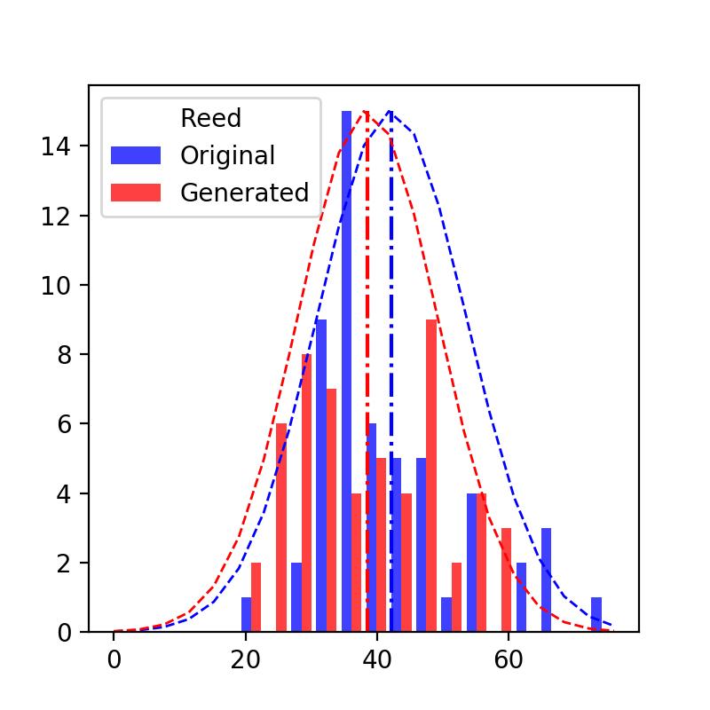 Determining the base frequency is realized by quadratically interpolated FFT [17], and we compare it to the closest frequency of the 12 semitones in the chromatographic scale over seven octaves.