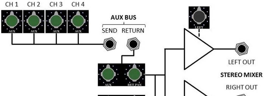 3.4 Stereo Mixer Block Diagram Figure 4 shows a block diagram that illustrates