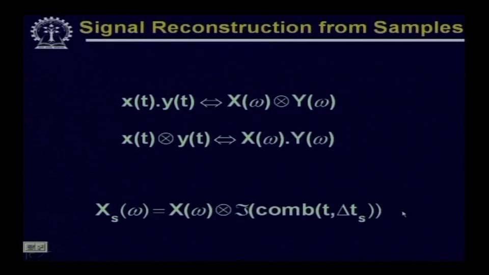 (Refer Slide Time 02:41) and for this purpose we have introduced what is known as Convolution Theorem.