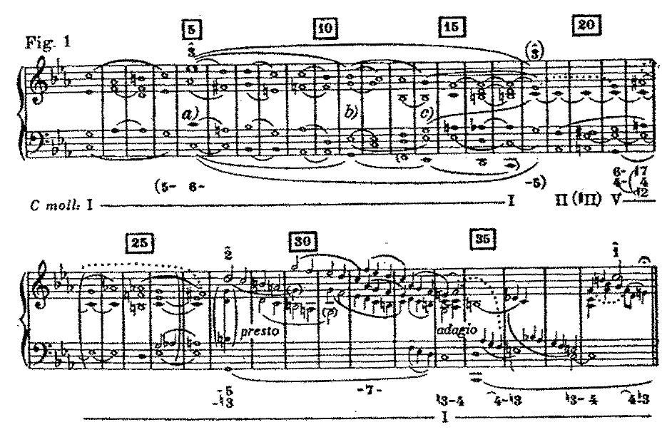 EXAMPLE 1. Schenker s graph of Bach's C minor Prelude (Well Tempered Clavier 1) from The Masterwork in Music, Vol. 2.