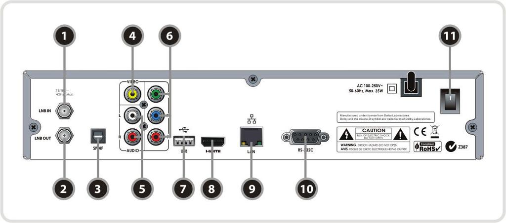3. Rear Panel Configuration 1. LNB IN Connects to a satellite antenna cable. 2. LNB OUT Connects to another STB for loop-through. 3. SPDIF : Connects to an audio system using an S/PDIF cable.