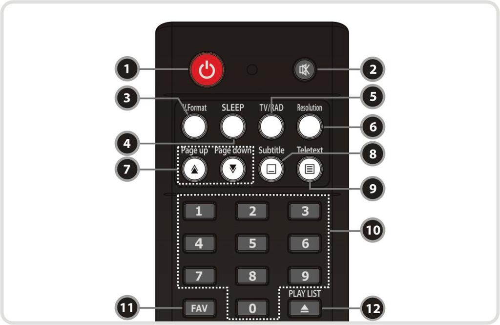 4. Remote Control Unit 1. POWER : Turns the STB On/Off. 2. MUTE : Turns the sound On/Off. 3. V.Format : You can switch the Display Format (4:3 / 16:9) 4. Sleep : To adjust the sleep timer. 5.