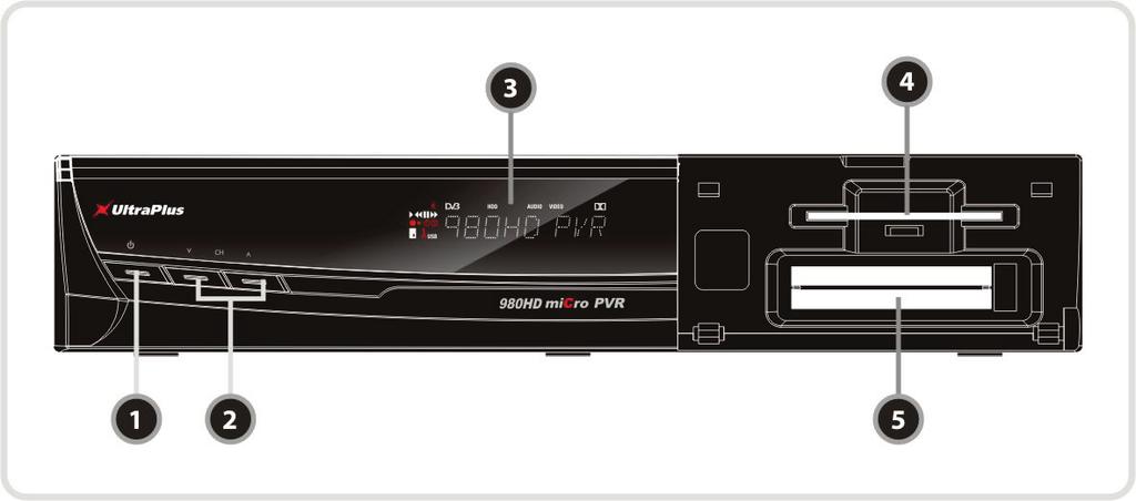 Hardware Description 1. Front Panel Configuration 1. POWER BUTTON : Press to switch between STANDBY and POWER ON modes. 2. STANDBY Indication LED( RED ) : The LED(RED) lights in standby mode 3.