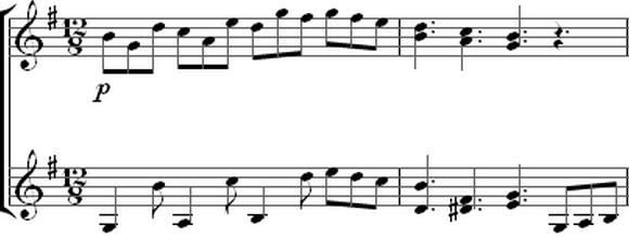 Method (2): Rhythm-specific approach Idea: Notes with same score rhythm context share parameters.