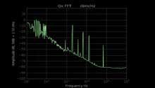 amplitude +/-10% Control of jitter insertion frequency, amplitude and type Control of pre-emphasis PRBS Analyzer