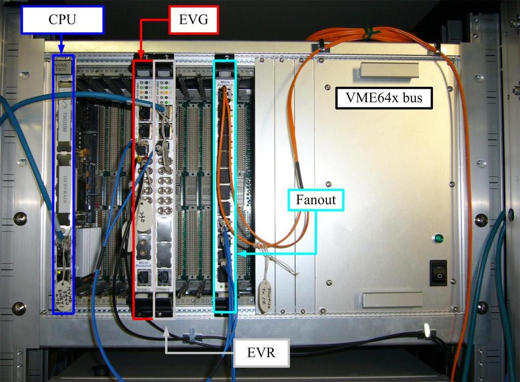 Event System: MRF230 EVG/EVR One EVG x1, EVR x21