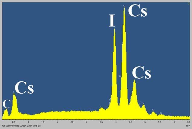 Energy distribution spectrum (EDS) of the materials on the carbon