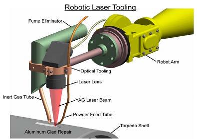 Laser cladding (or by
