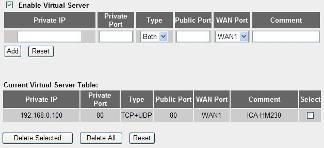 Then the device can be accessed from WAN by the router s WAN IP