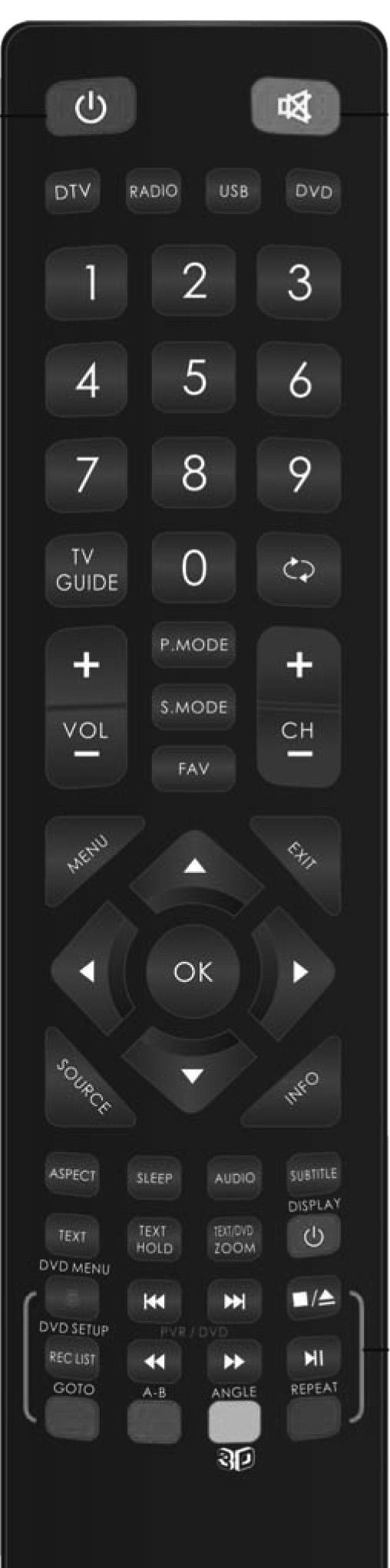 Remote Control REMOTE CONTROL 1 2 3 4 STANDBY - Switch on TV when in standby or vice versa MUTE - Mute the sound or vice versa DTV - Switch to digital mode RADIO - Switch to radio whilst in digital
