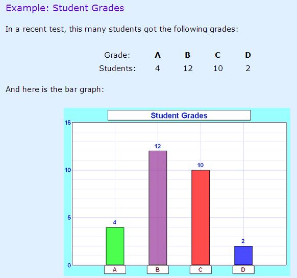 Objective: Write on the goal/objective sheet and give a before class rating. Determine the types of graphs appropriate for specific data. Khan Academy test Tuesday Sept th. NO CALCULATORS allowed.