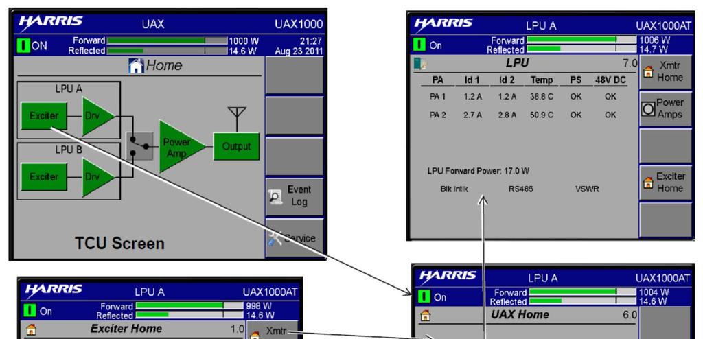 The control of the UAX