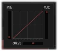 The Min and Max sliders set the minimum and maximum value, respectively. This makes the instrument use only a certain value range, for example, to never exceed a certain velocity.