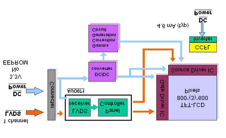 2.2 Functional Block Diagram The following diagram shows the functional block of