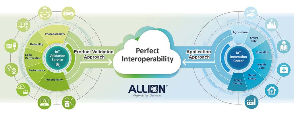 Experience in IoT Validation Allion can structure customized conditions in various user scenarios,