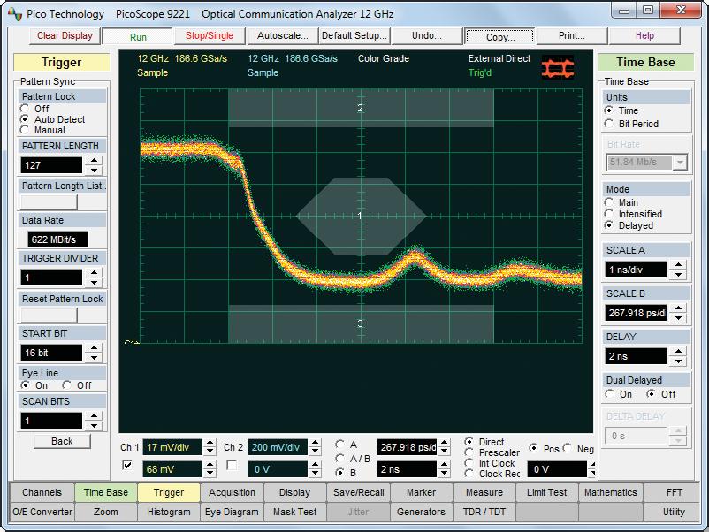PicoScope 9200 Series Sampling Oscilloscopes Mask testing FFT analysis The display can be grey-scaled or colour-graded to aid in analyzing noise and jitter in eye diagrams.