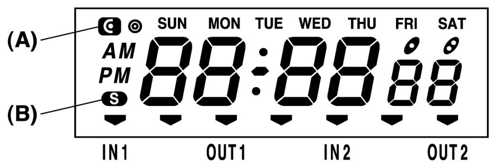 DISPLAY LAYOUT (A) The symbol appears during setting mode. (B) The symbol appears during the period of Daylight Saving Time. USING THE MACHINE CAUTION Install this instrument on a level place.