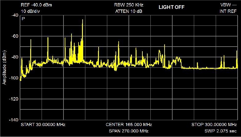LED DEFICIENCIES #5 - EMI Some poorly designed LED lights cause radio interference to TV reception DAB