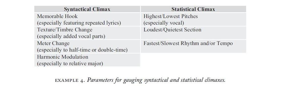 24 Syntactic climaxes can be identified through the recognition of paradigmatic rock tropes, including repeated lyrical/melodic hooks, modulations, presentations of the song s title, relatively