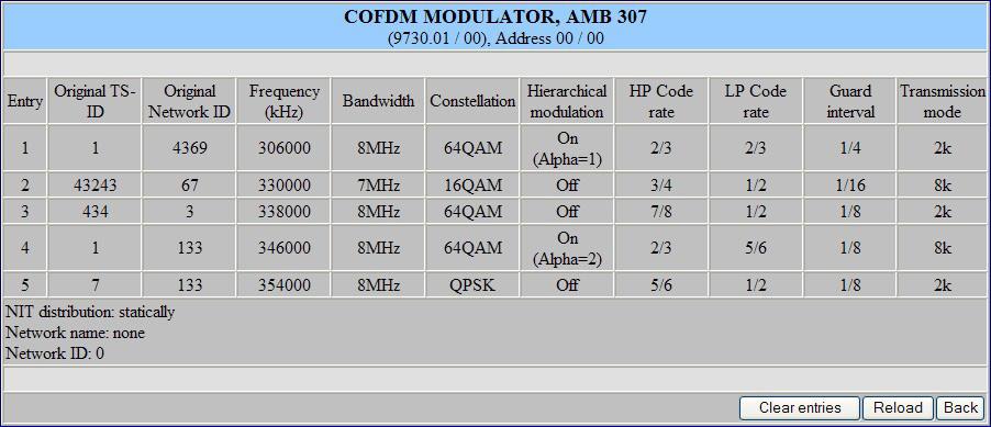 .. 862000 khz selection: Transcoder, Test level, Test signal selectionl: Off, On (Alpha=1), On (Alpha=2), On (Alpha=4) selection: normal/