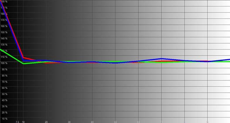 Grayscale Tracking RGB histogram