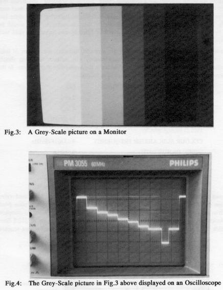 The Principles of Television Fig.5 shows a typical waveform for a single line of composite video (combined video information and synchronising pulses).