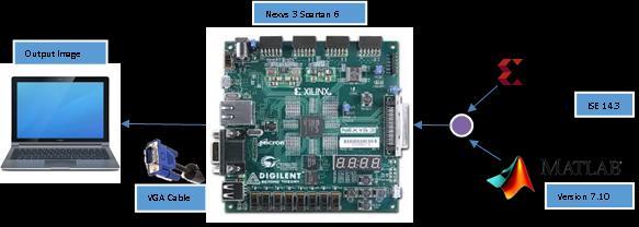 Nexys3 uses Digilent s Adept USB2 system, which offers both FPGA and ROM programming and is compatible with all Xilinx CAD tools including EDK, ChipScope, and free WebPack [4].