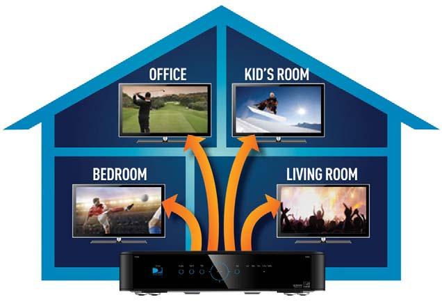 DIRECTV HD DVR RECEIVER USER GUIDE DIRECTV WHOLE-HOME DVR SERVICE With DIRECTV s Whole-Home DVR service and the proper equipment, it s like having a DVR in every room.