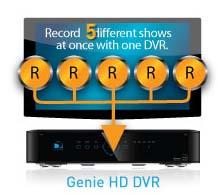 choice, on your own schedules. You can use your Genie HD DVR in three ways: 1.