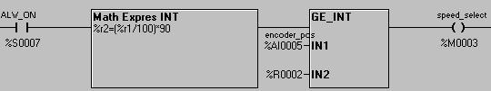 signal. In the Not Equal to function we are comparing the encoder position to the set position. When the encoder has reached the set position the Not Equal function will go low.