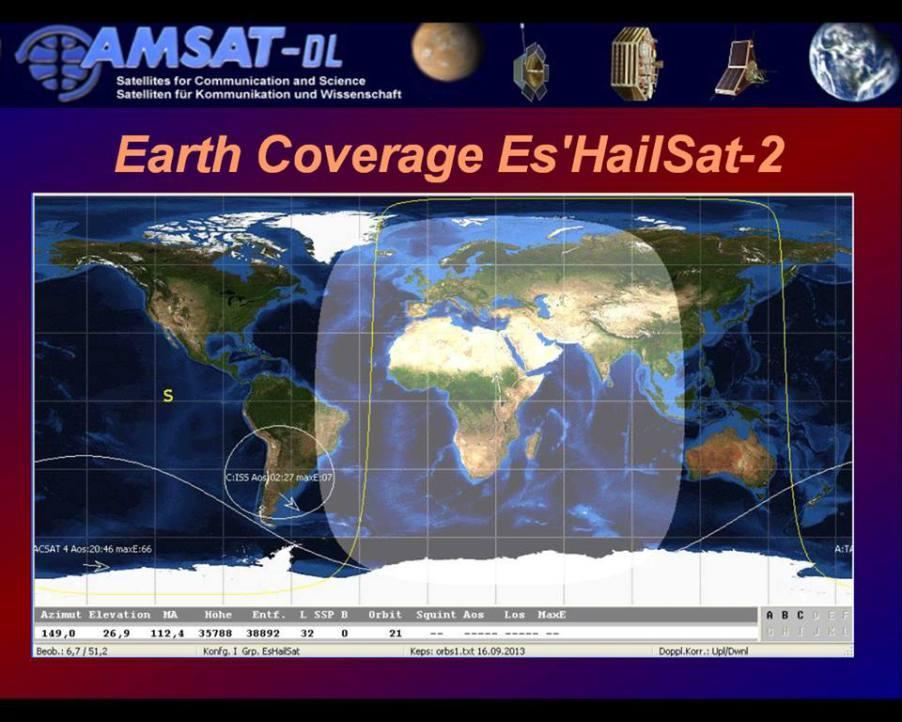 Conclusions Es'Hail-2 is a fantastic opportunity for amateur experimentation It will need flexible ground station solutions A good transmit