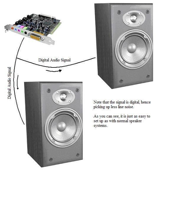 2) Requirements 2.1) System Overview In the final production product, the amplifier will be housed in the speaker enclosure.