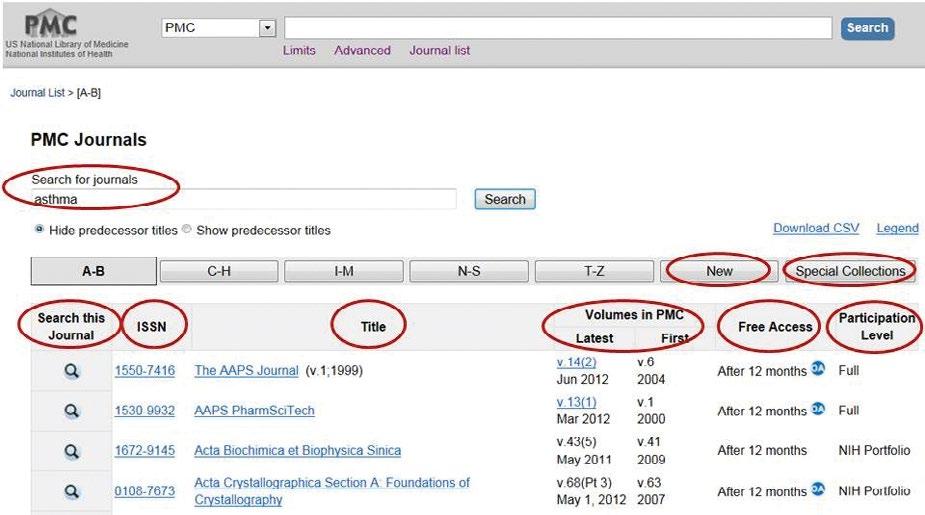 6.6. attēls. PubMed Central žurnālu saraksts (PMC Journals) Jau PubMed rezultātu sarakstā ir iespēja lietot dažādas saites, lai nokļūtu pie raksta pilnajiem tekstiem, kas atrodami PMC.